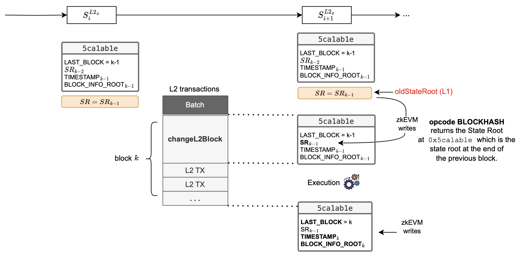 Figure: Processing L2 - Fork Etrog