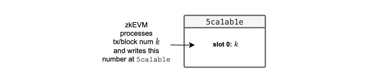 Figure: The L2 5ca1ab1e smart contract
