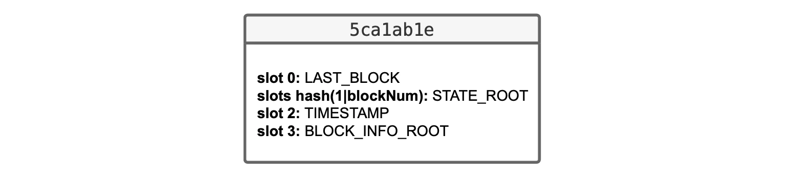 Figure: 5ca1ab1e slots - Fork Etrog