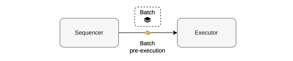 Figure: Pre-execution