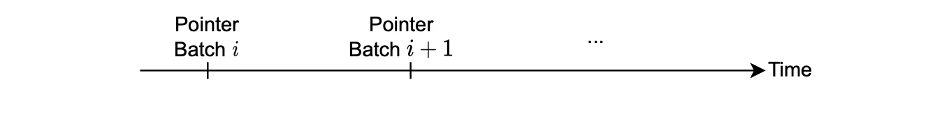 Figure: Sequence of batches - ... timeline