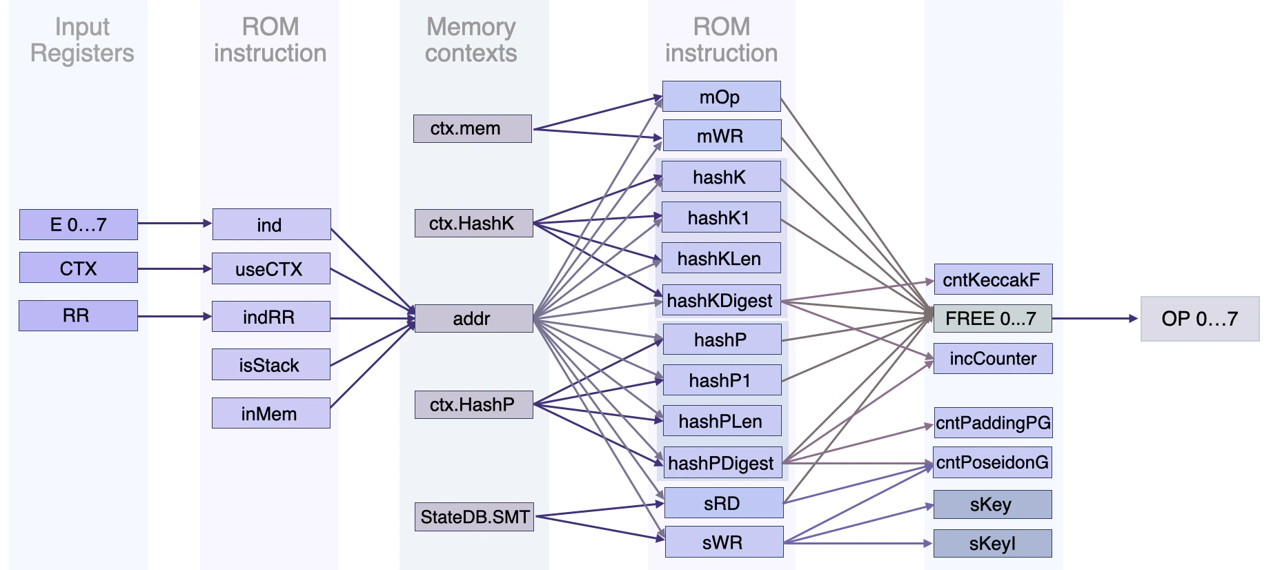 The addr register and its use in different contexts
