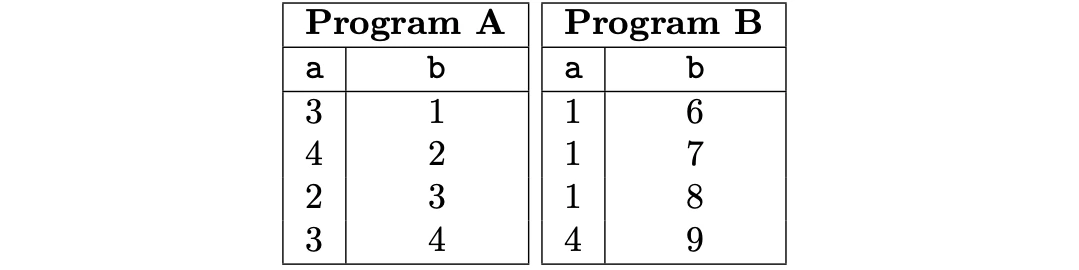 Two Programs each with 2-column Execution Traces