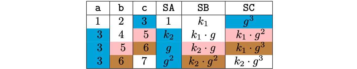 Multi-column connection argument’s valid execution trace
