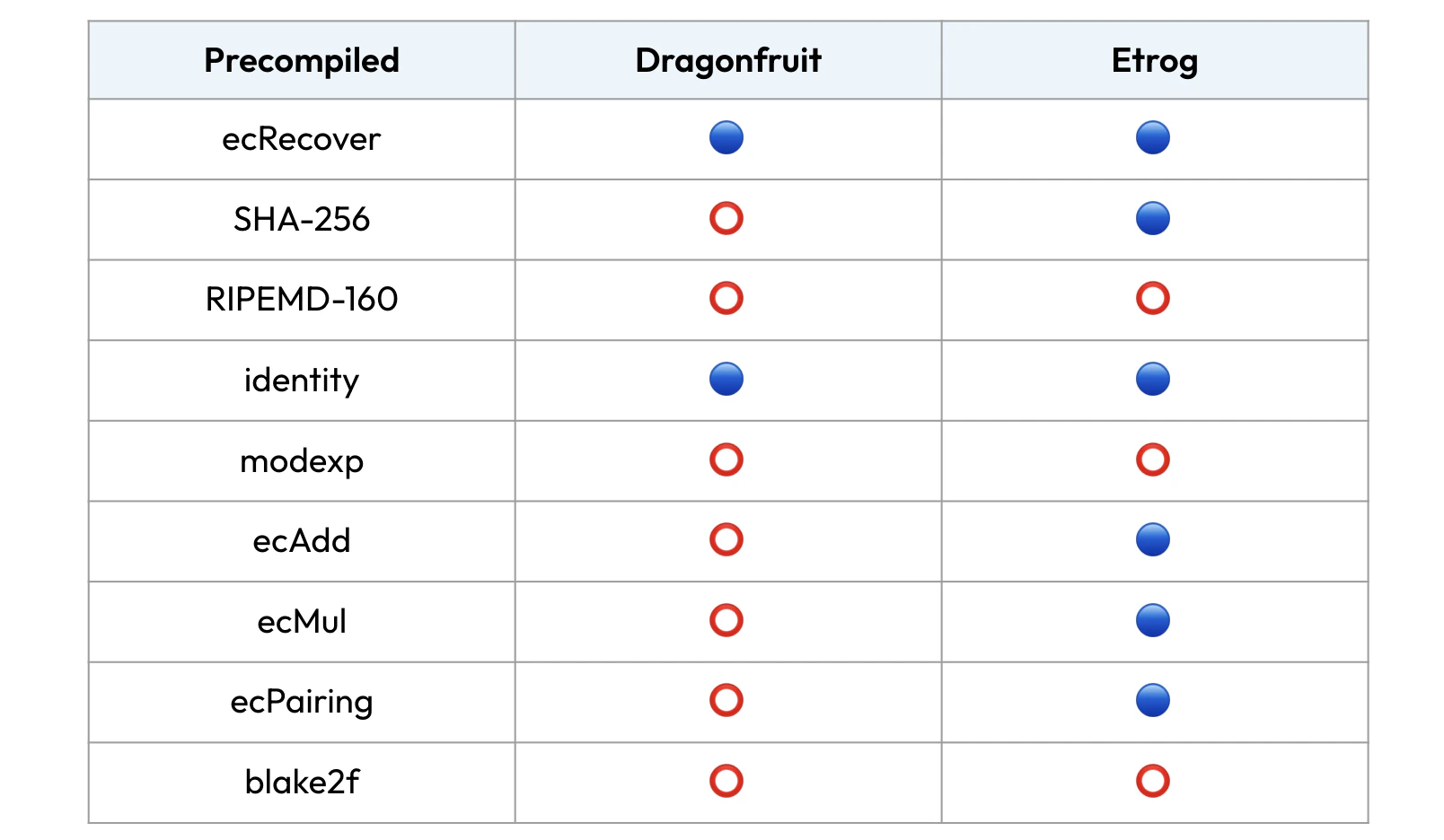 Figure: etrog-precompiled