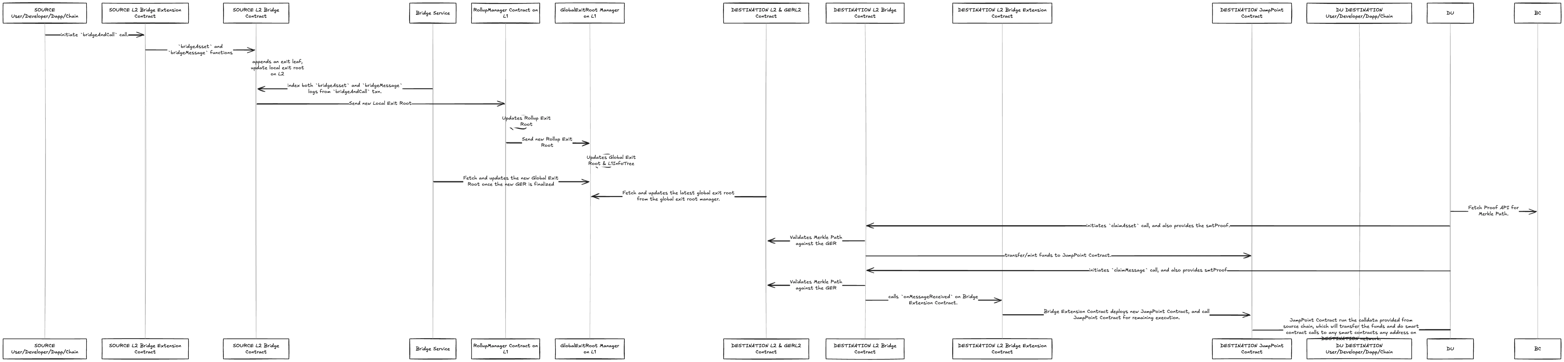 Bridge-and-Call Process