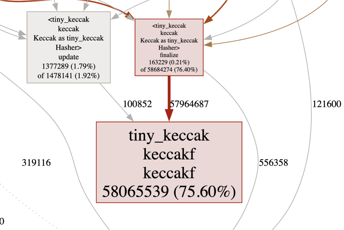 Architecture Overview - Polygon Developer Docs