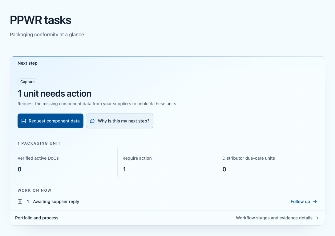 PPWR dashboard with the next step, portfolio figures and prioritized tasks