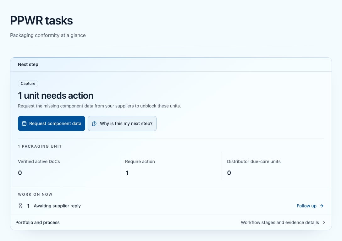 PPWR dashboard with the next step, portfolio figures and prioritized tasks
