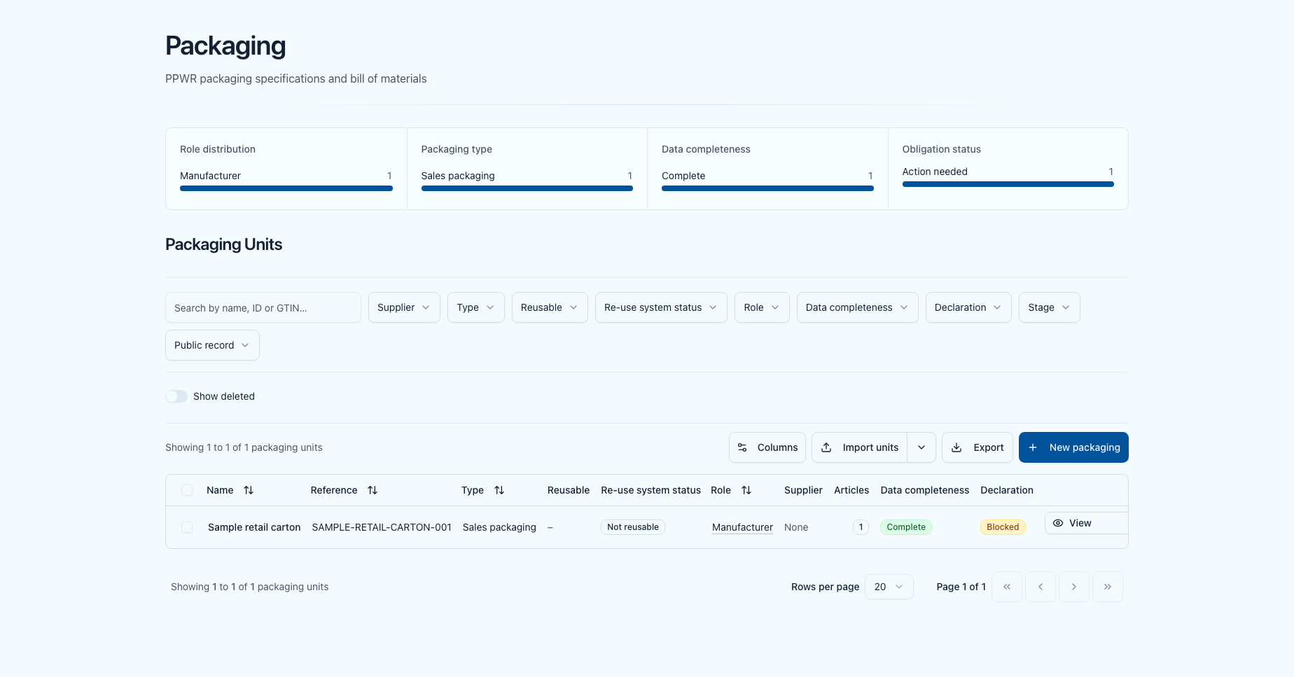 PPWR packaging units list with distribution tiles, search, and filters
