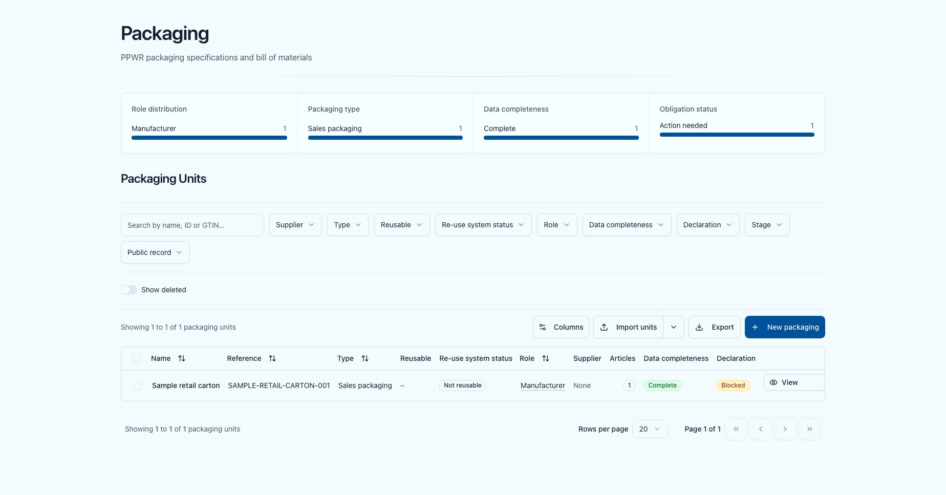PPWR packaging units list with distribution tiles, search, and filters