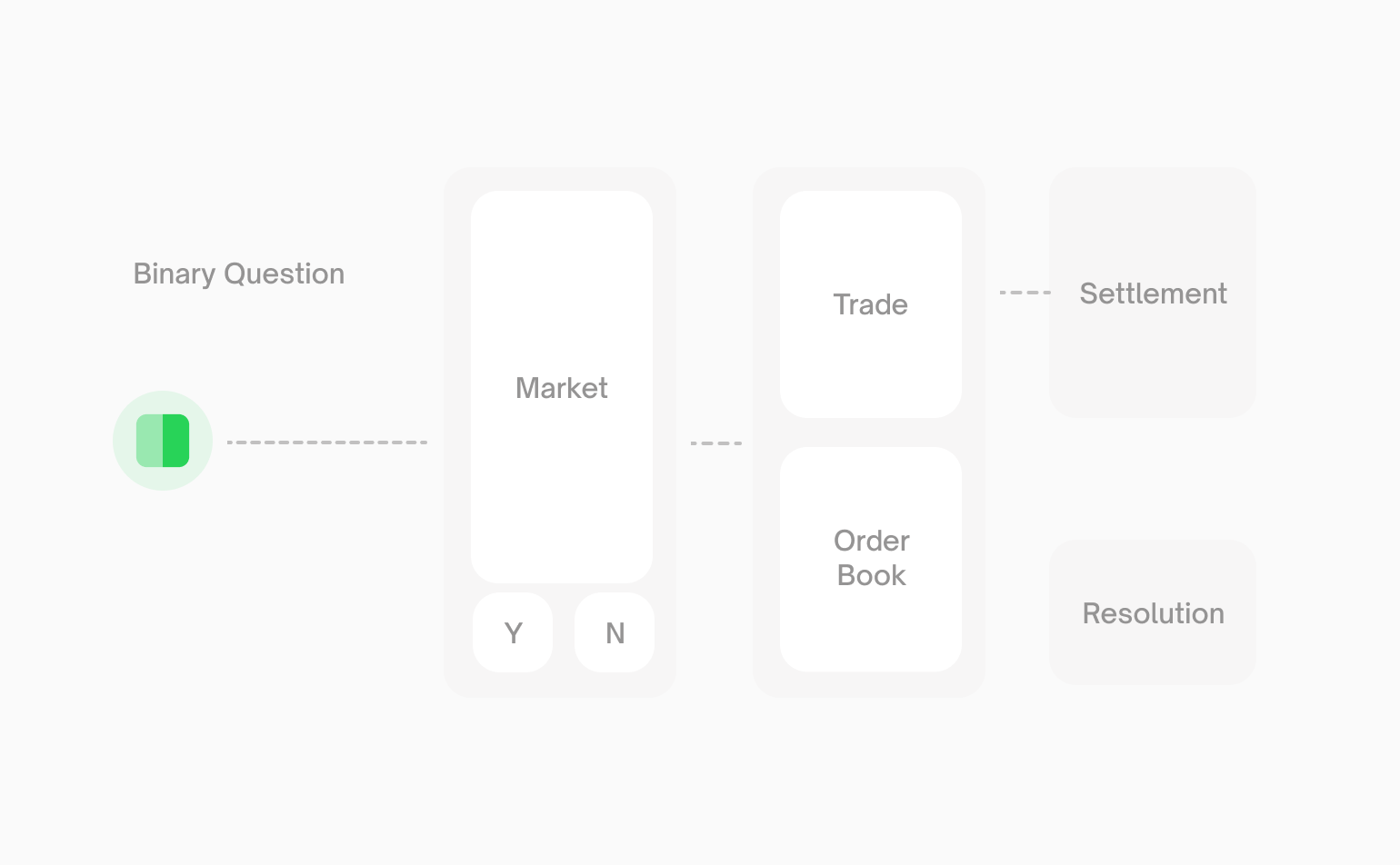 Topic Introduction Page Overview - Polymarket Documentation