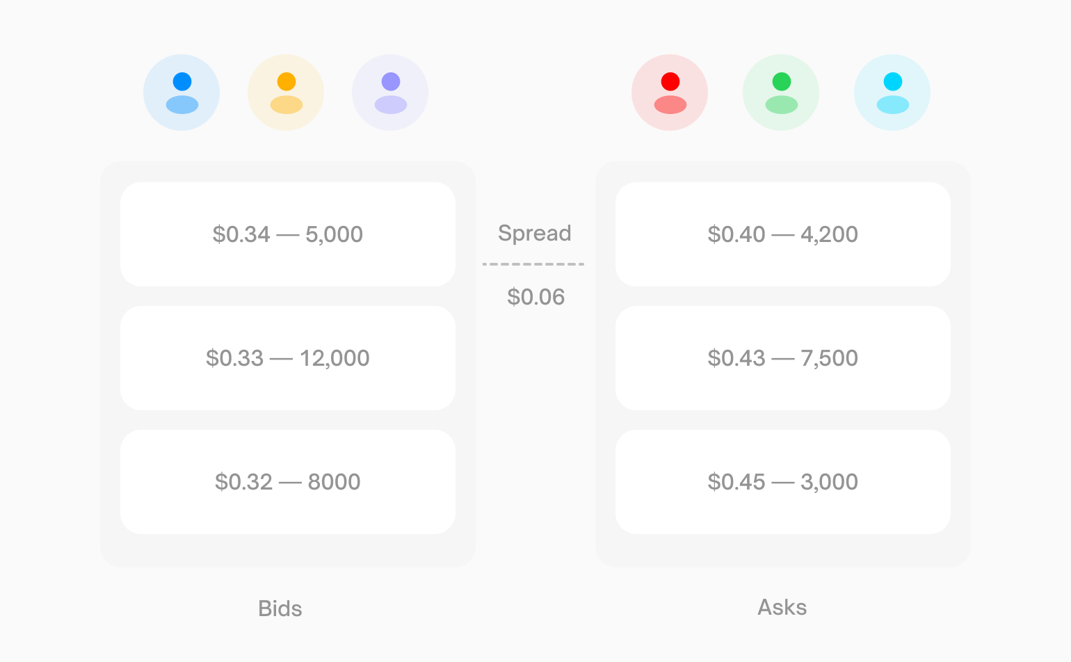 Prices & Orderbook - Polymarket Documentation