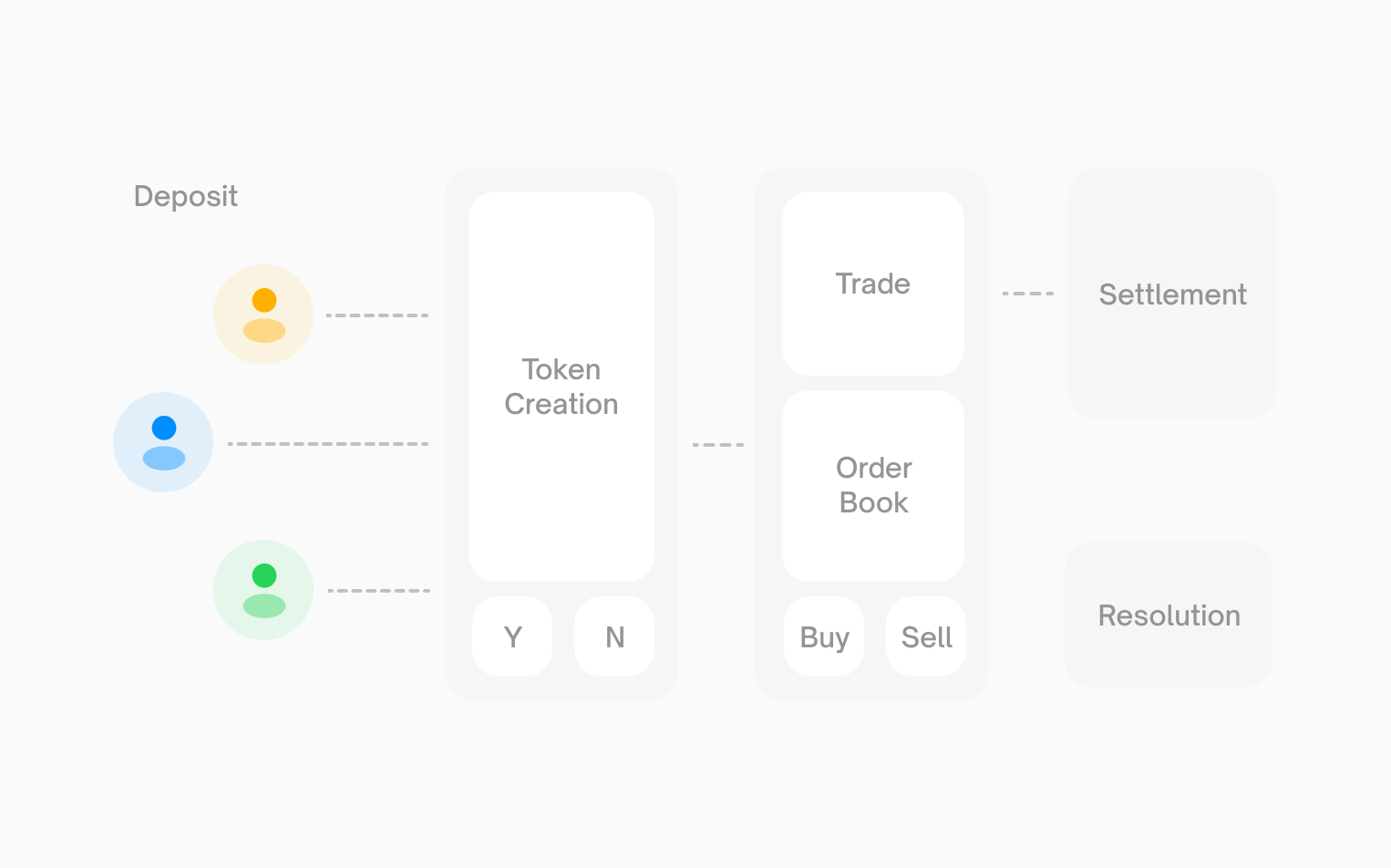 Polymarket Overview