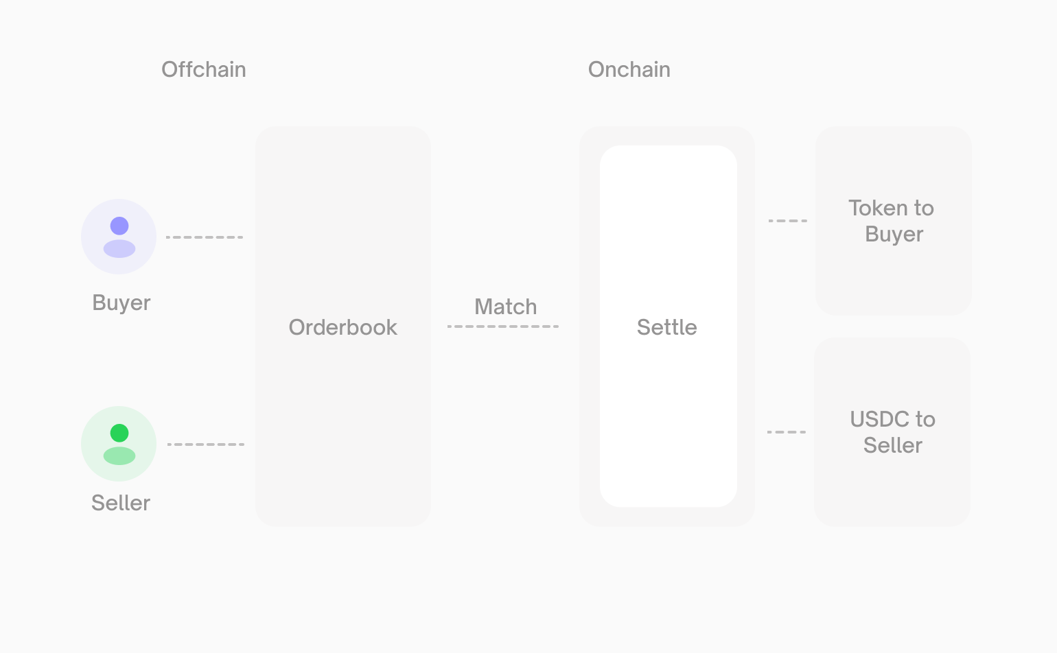 Prices & Orderbook - Polymarket Documentation