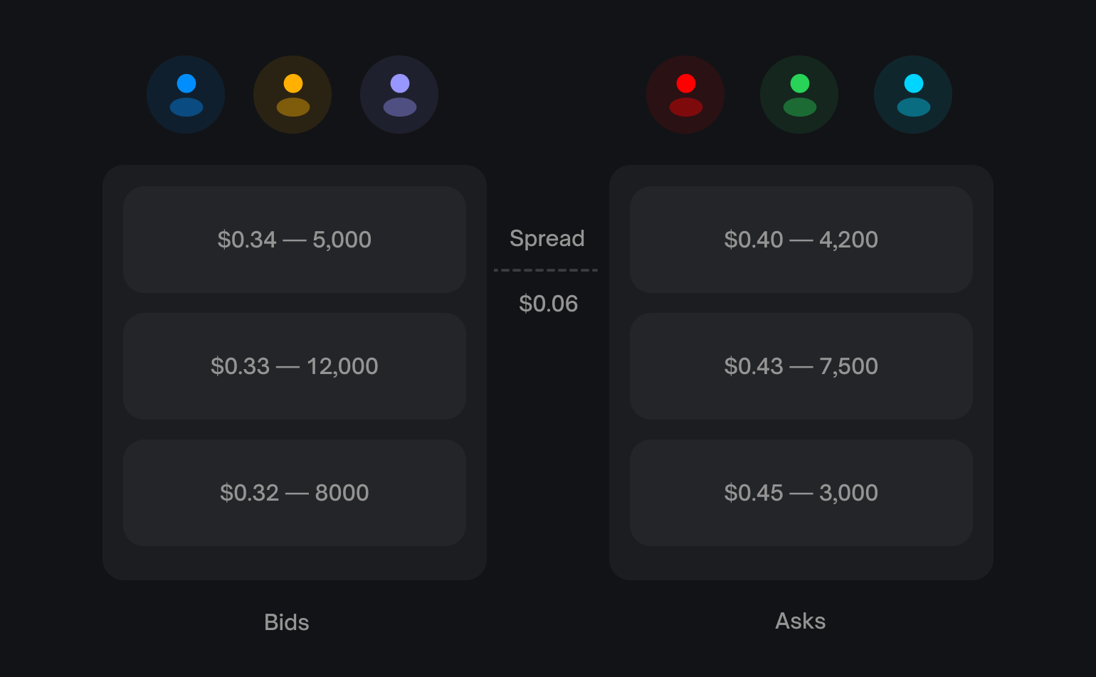 Prices & Orderbook - Polymarket Documentation
