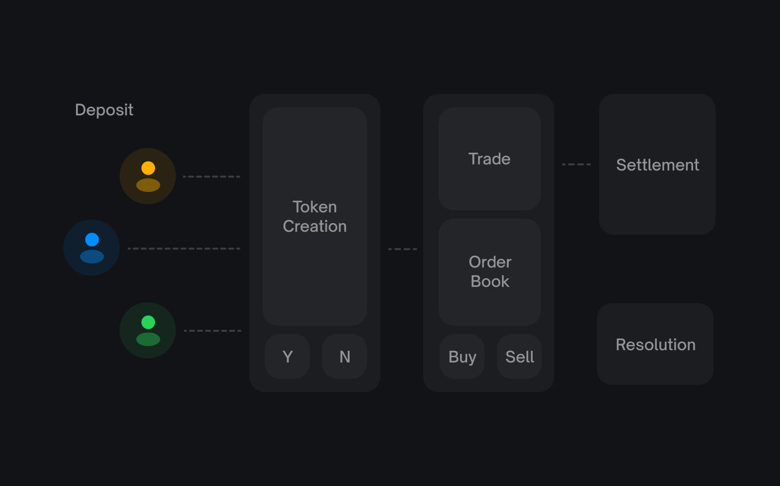 Polymarket Overview