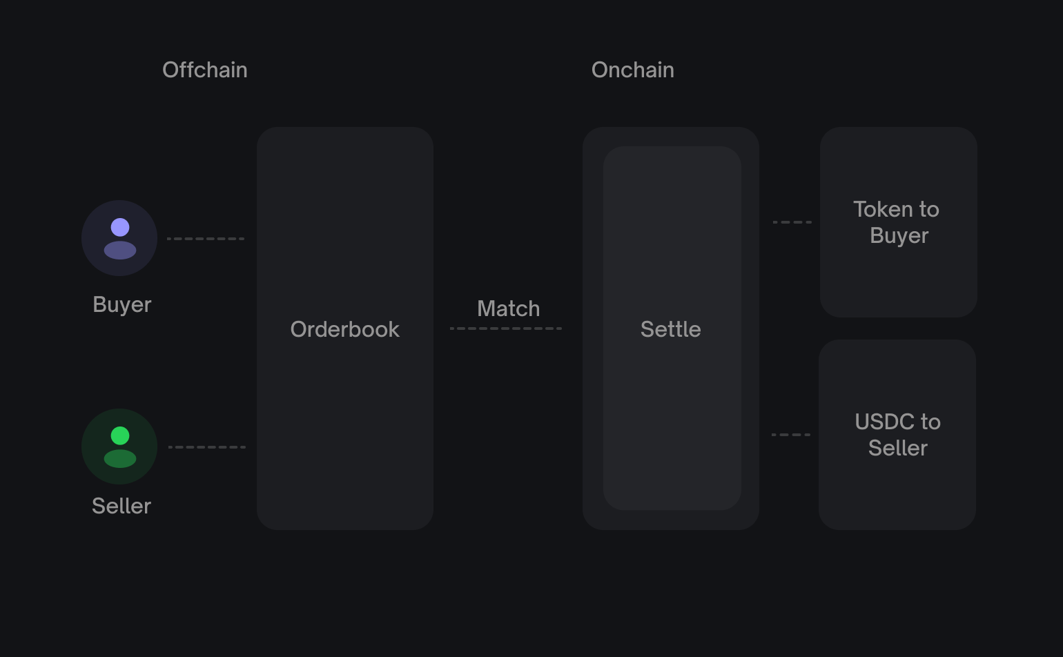 Prices & Orderbook - Polymarket Documentation