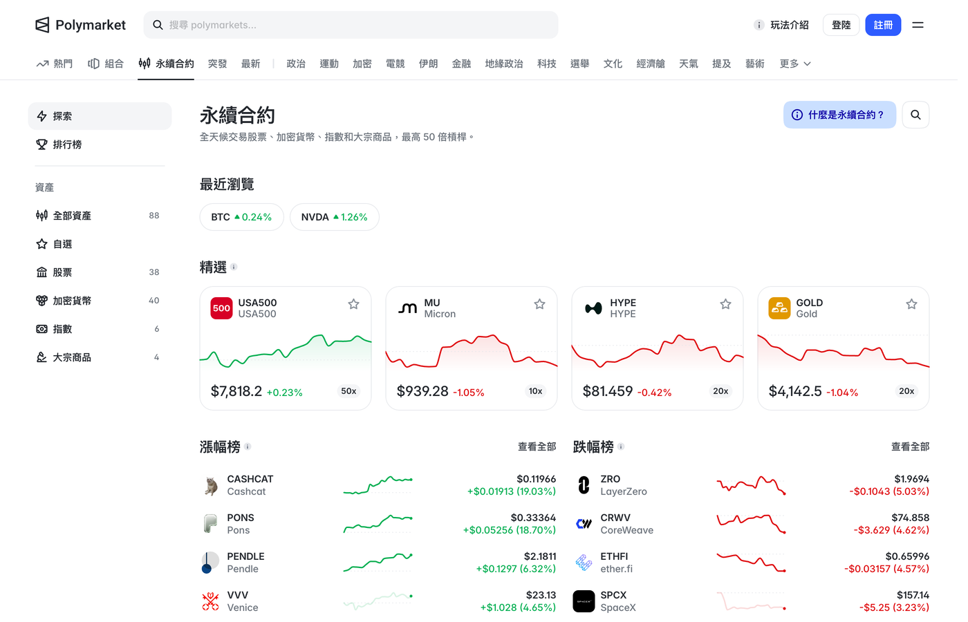 Polymarket 永續合約首頁，左側按股票、加密貨幣、指數、大宗商品分類