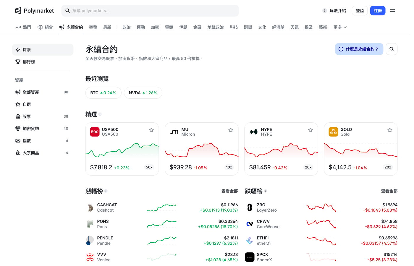 Polymarket 永續合約首頁,左側按股票、加密貨幣、指數、大宗商品分類