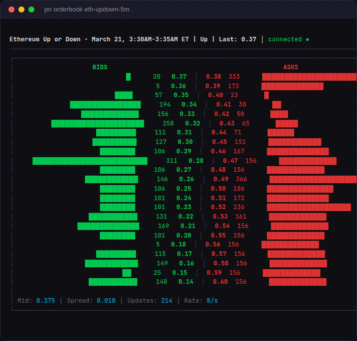 pn orderbook