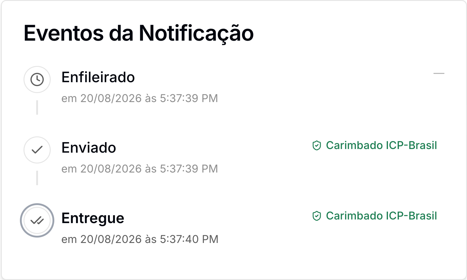 Eventos da Notificação com Enfileirado sem carimbo e Enviado e Entregue marcados como Carimbado ICP-Brasil