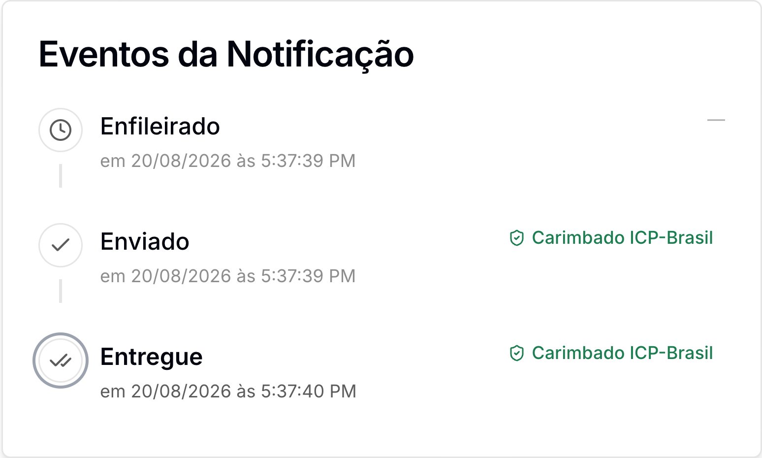 Eventos da Notificação com Enfileirado sem carimbo e Enviado e Entregue marcados como Carimbado ICP-Brasil