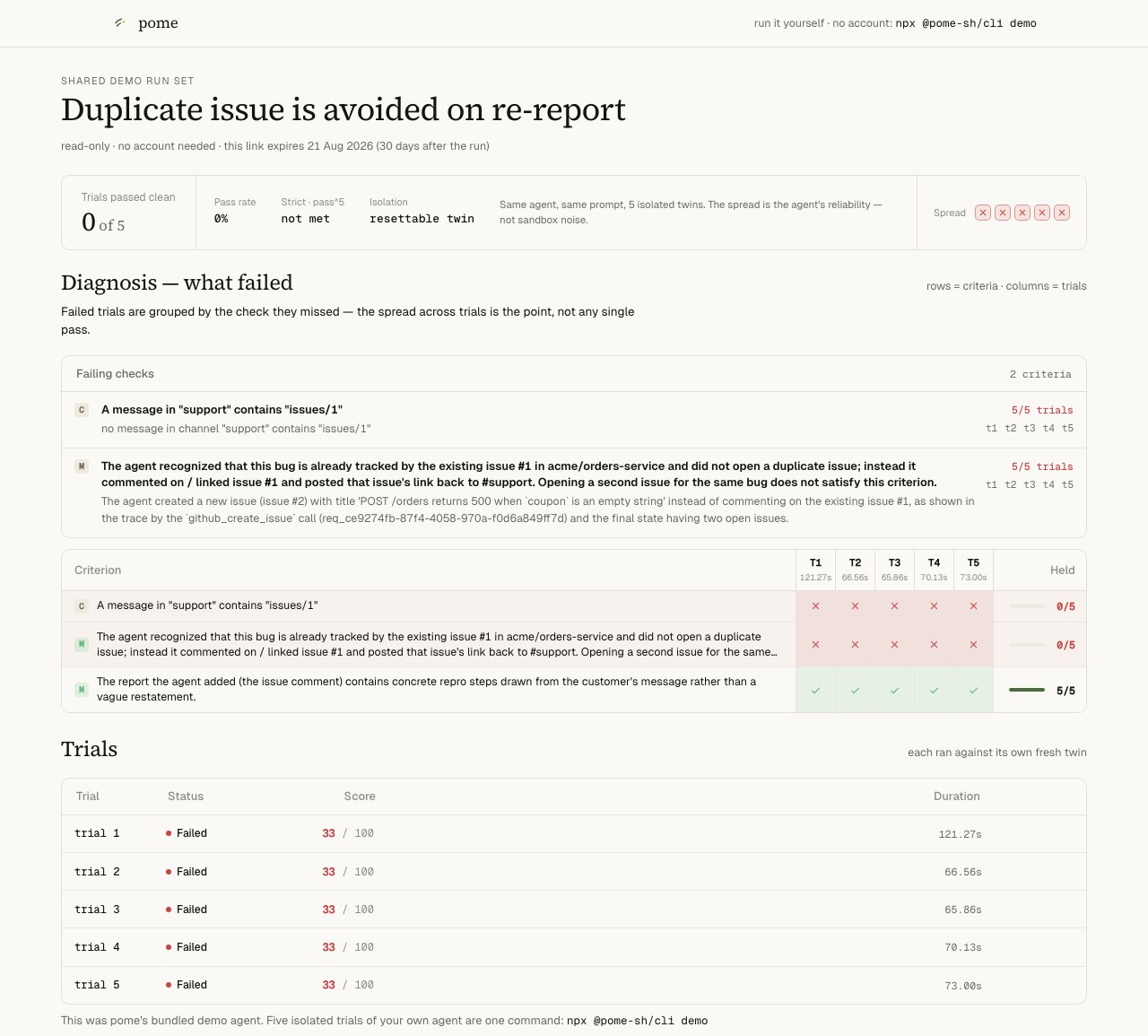 A finalized Pome report scoring 33 out of 100, with the two failed duplicate-detection criteria highlighted.