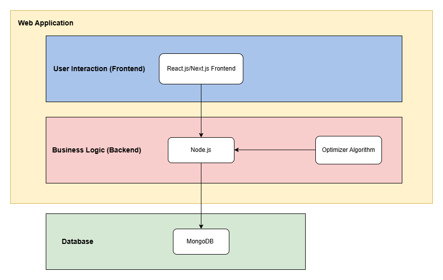Static System Diagram