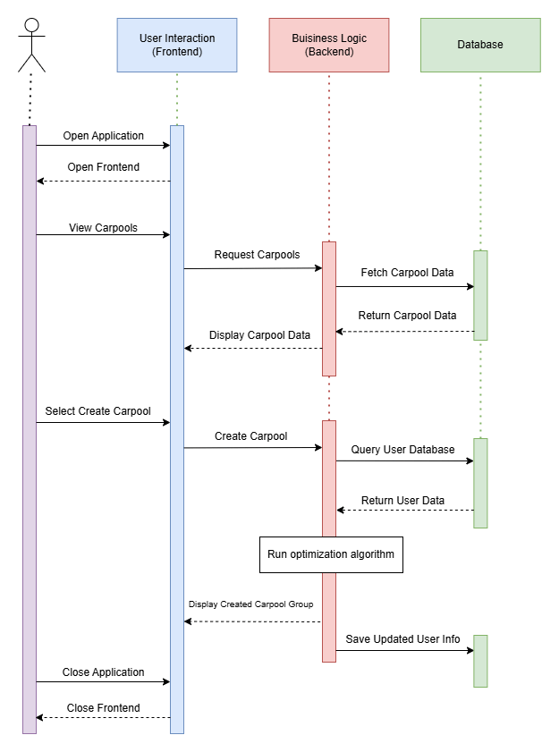 Dynamic System Diagram