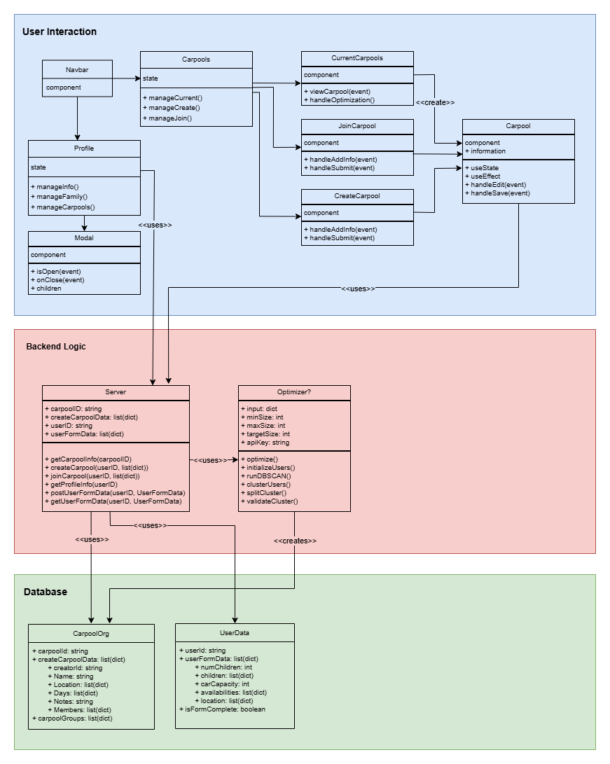 Static Component Diagram