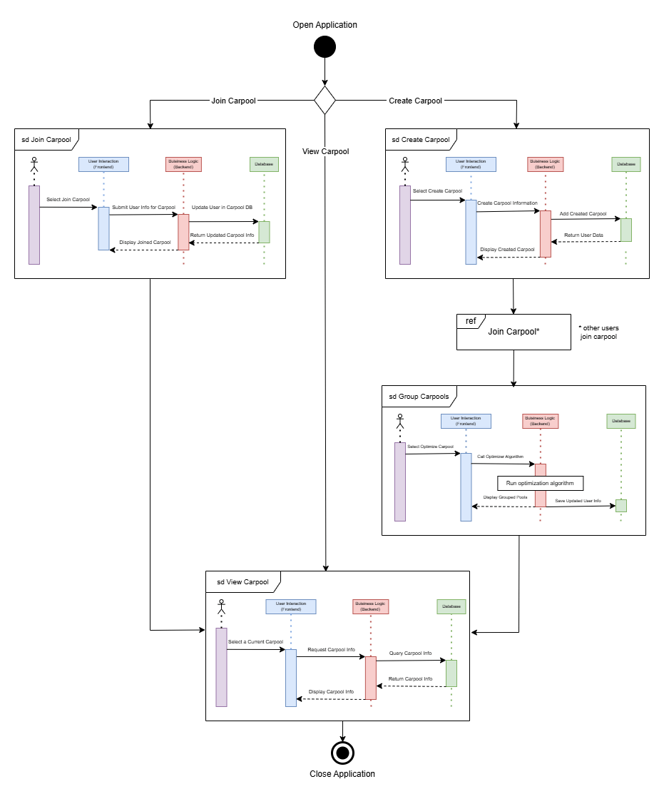 Dynamic Architecture Diagram