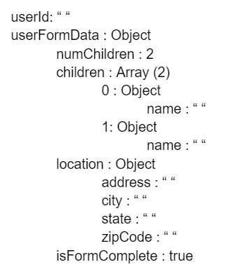 User JSON Document