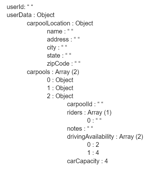 User Carpool Data JSON Document