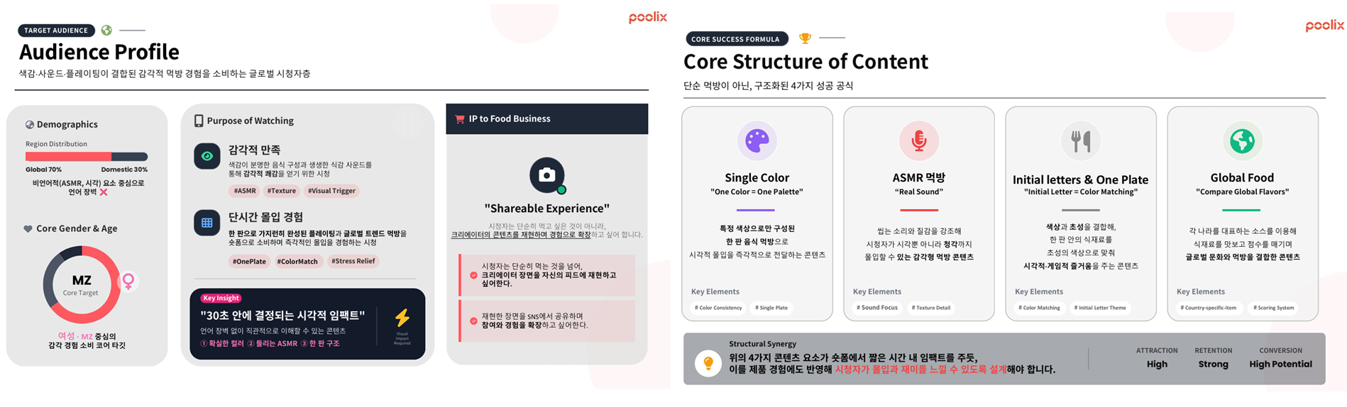 크리에이터 브랜드 콘셉트와 페르소나를 정리한 브랜드 빌딩 자료