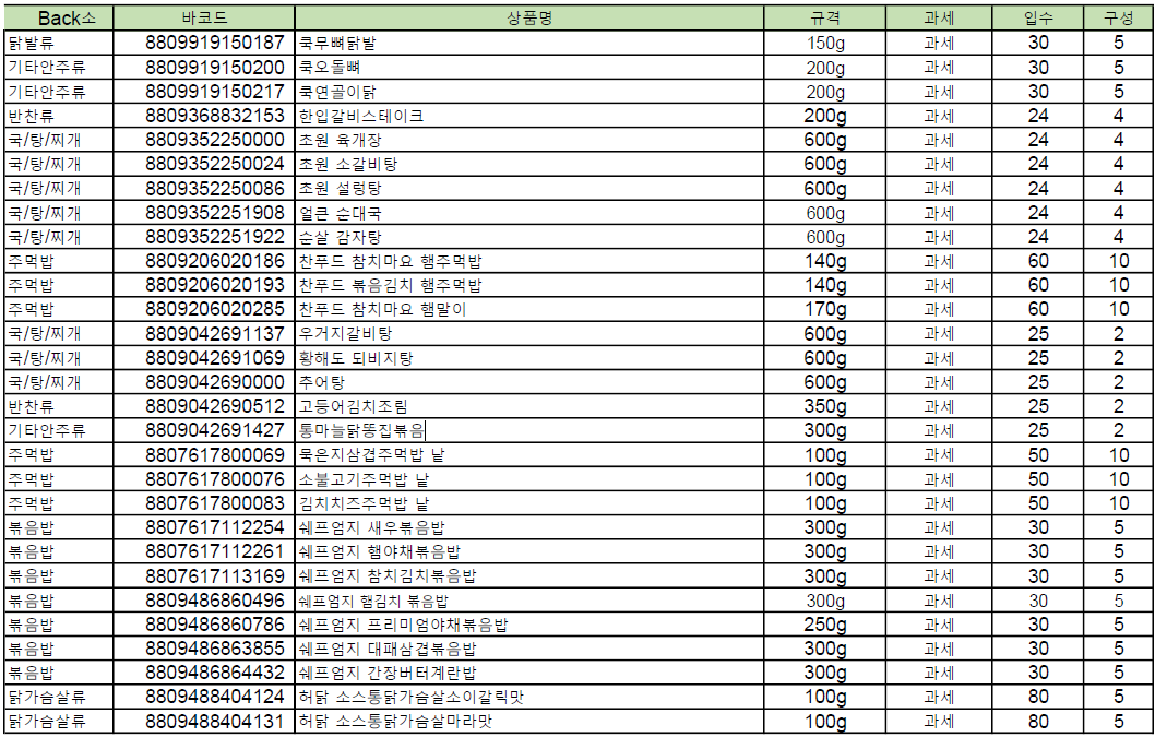 브랜드 콘셉트에 맞는 NB 상품 소싱 예시 자료