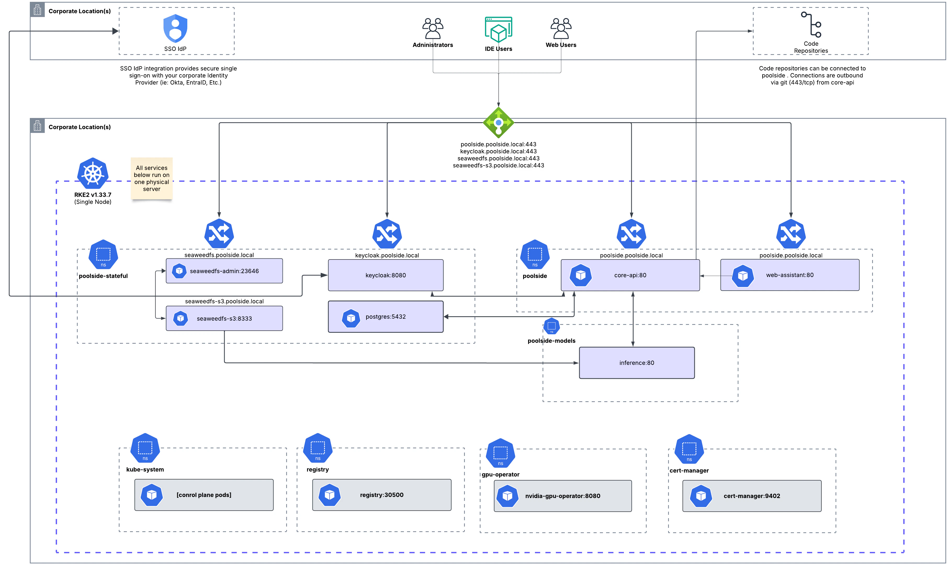 Architecture Diagram