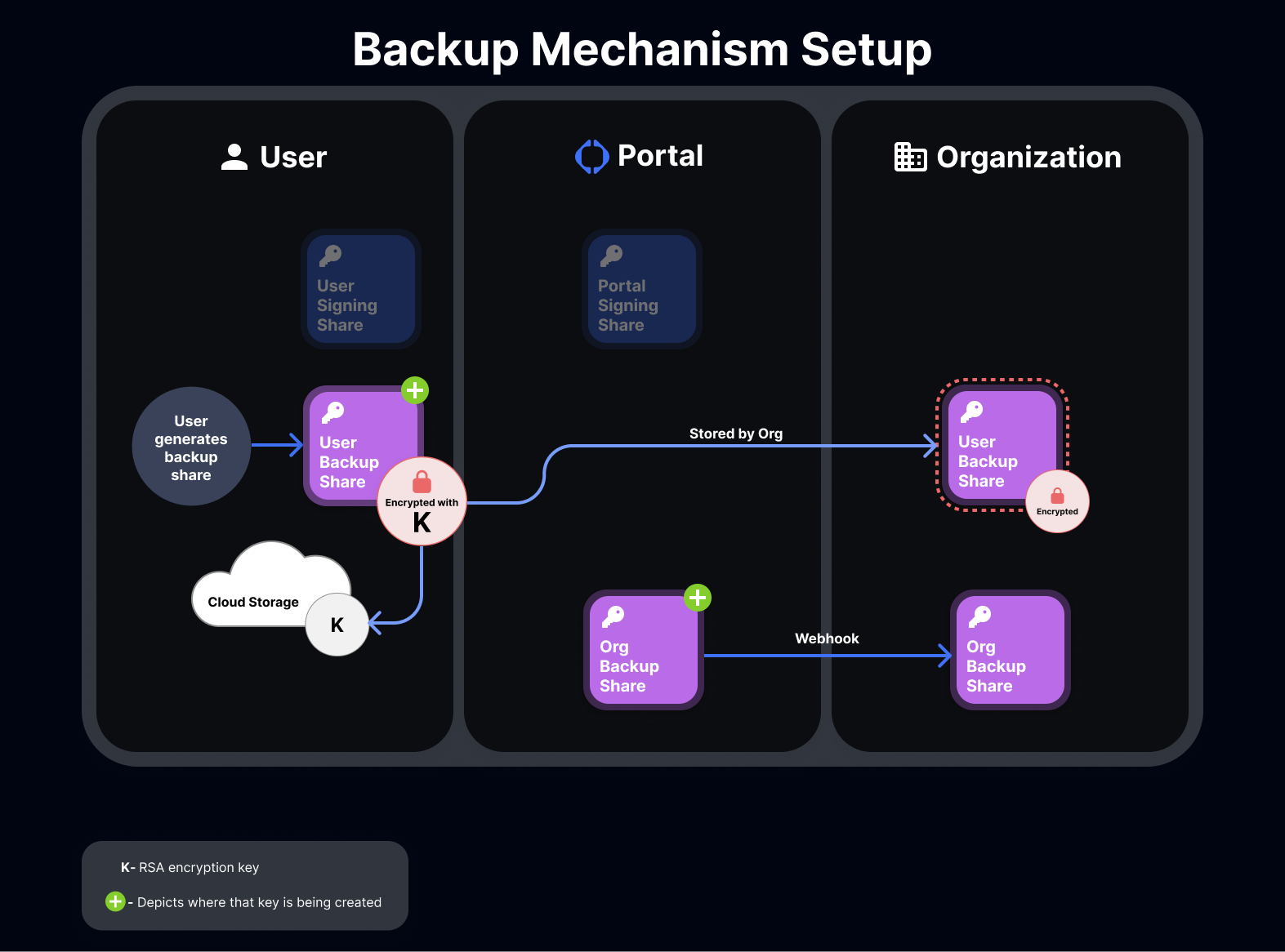 MPC Backup Mechanism Setup diagram