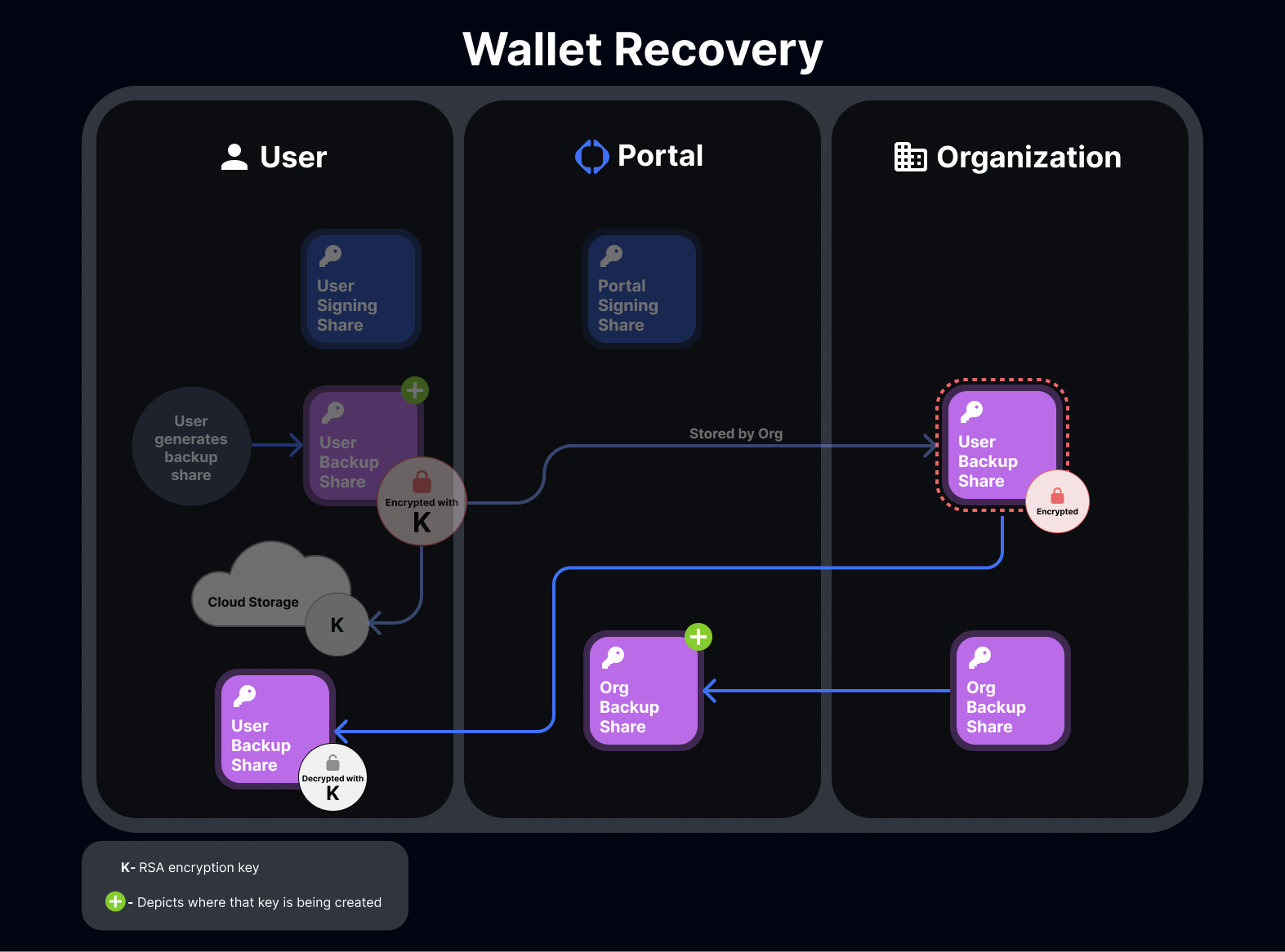 MPC Recovery diagram