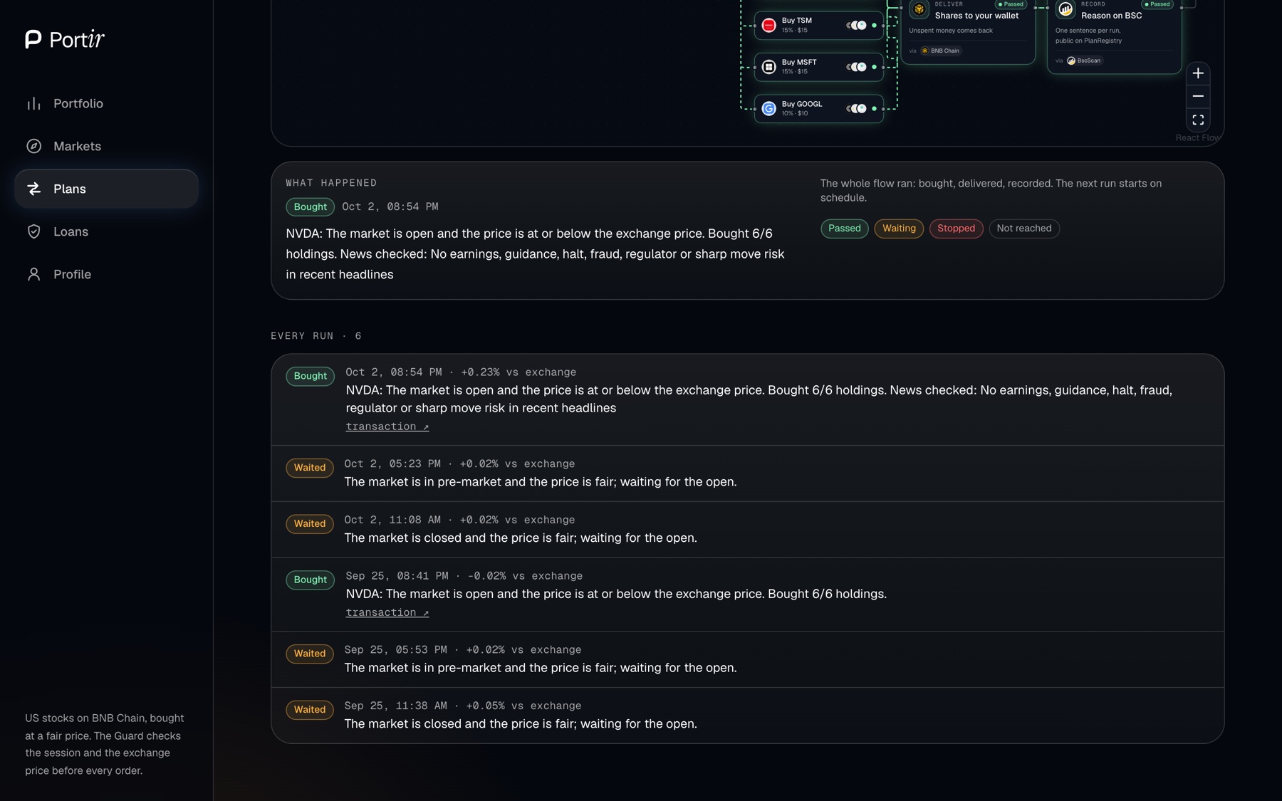 What happened: every run with its outcome and reason, read from PlanRegistry