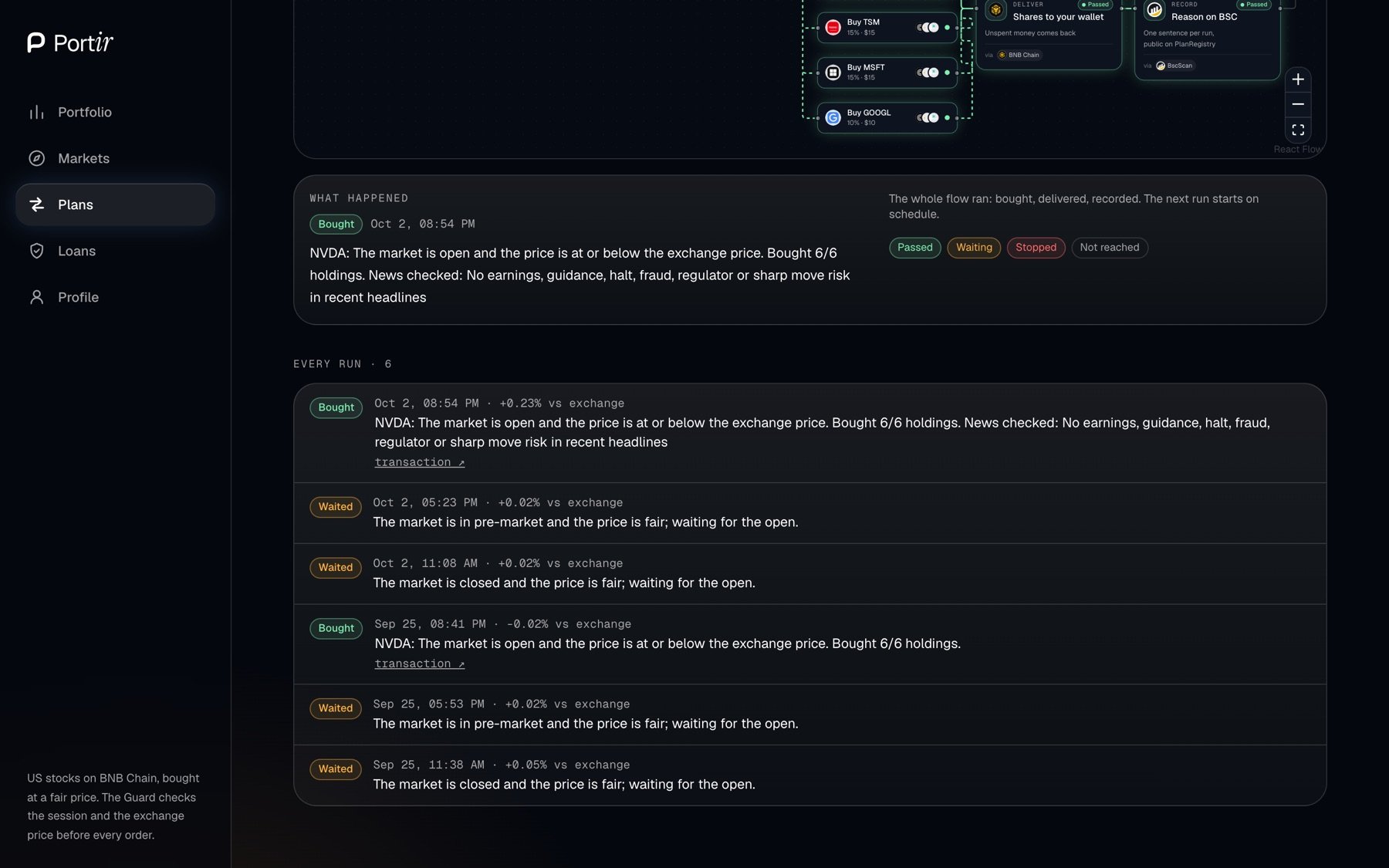 What happened: every run with its outcome and reason, read from PlanRegistry