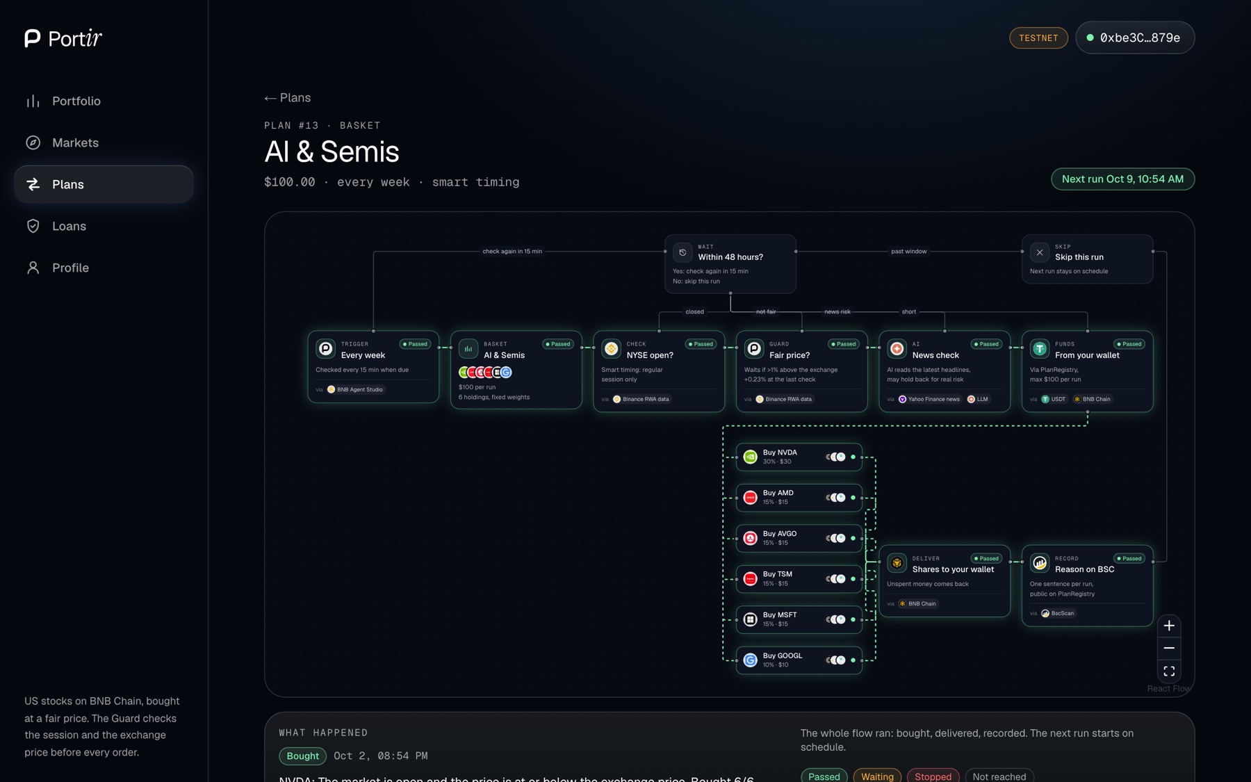 The same flow in the app: plan #13, AI & Semis, every node lit where the last run passed