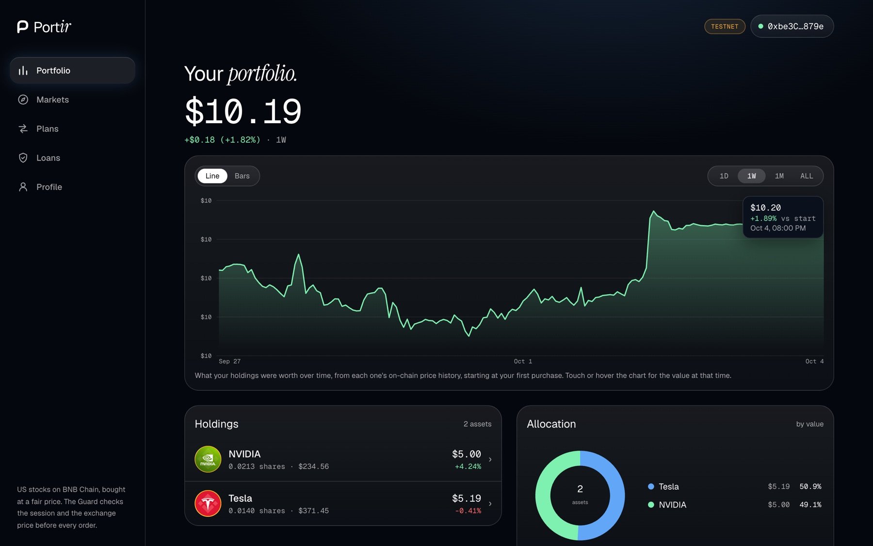 Your portfolio: value over time, holdings, allocation, dividends
