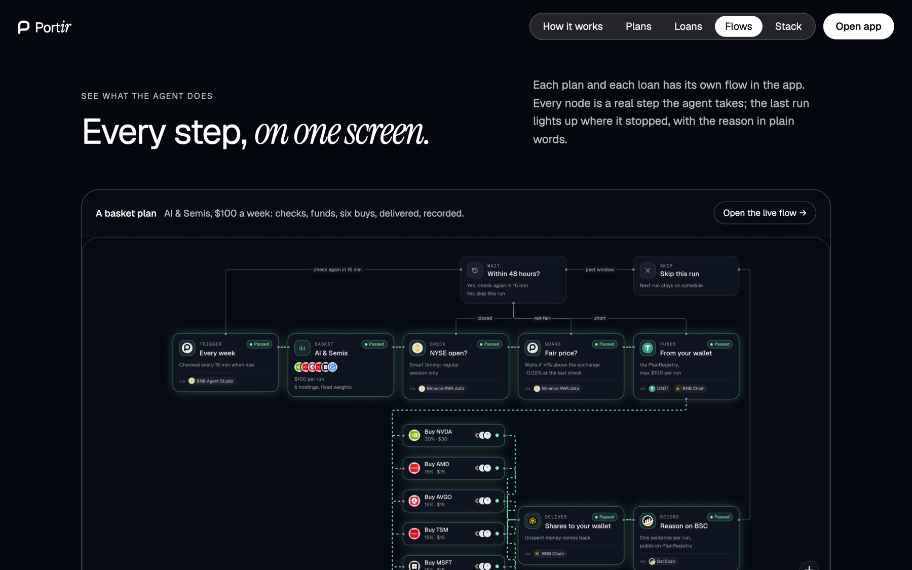Every plan and every loan has its own flow in the app