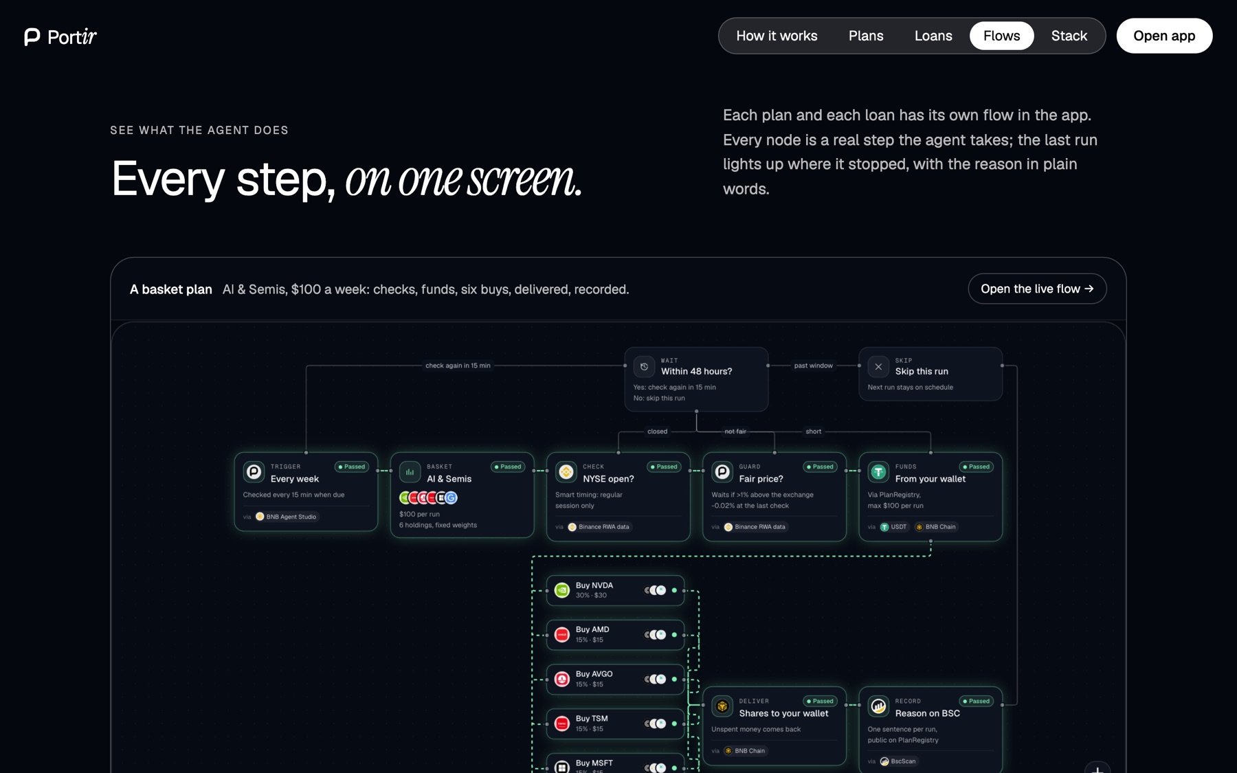 Every plan and every loan has its own flow in the app