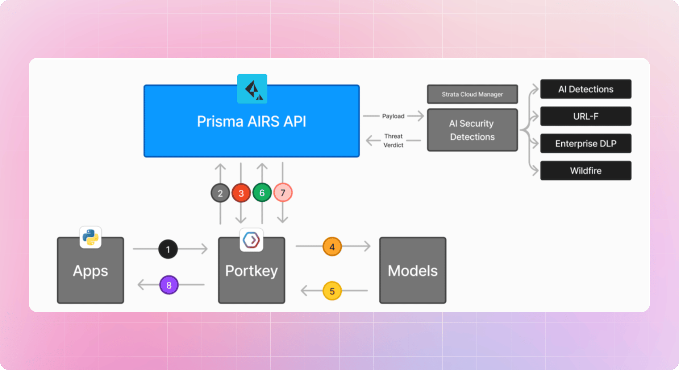 AIRS Plugin