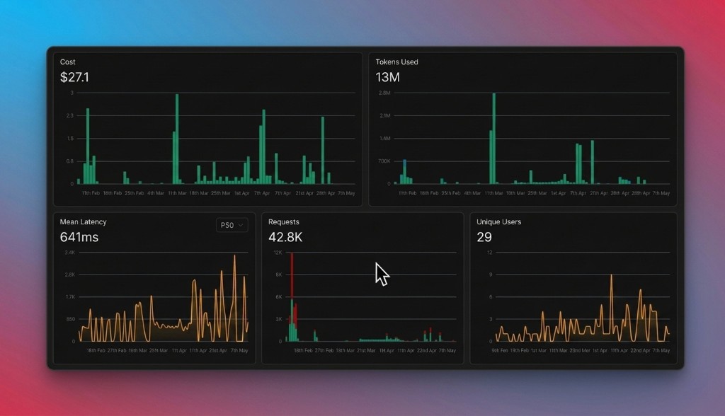 Unified observability dashboard