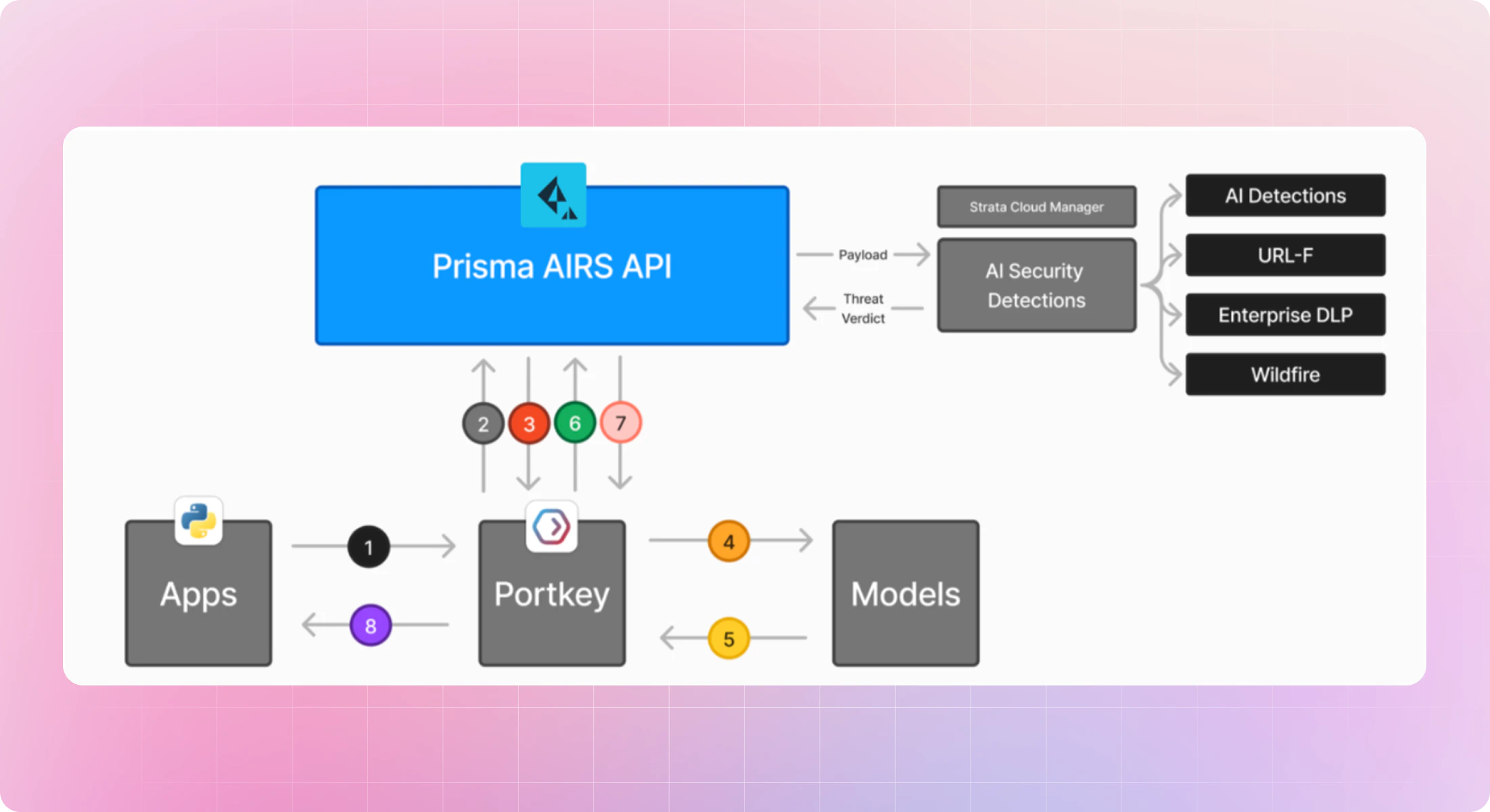AIRS Plugin