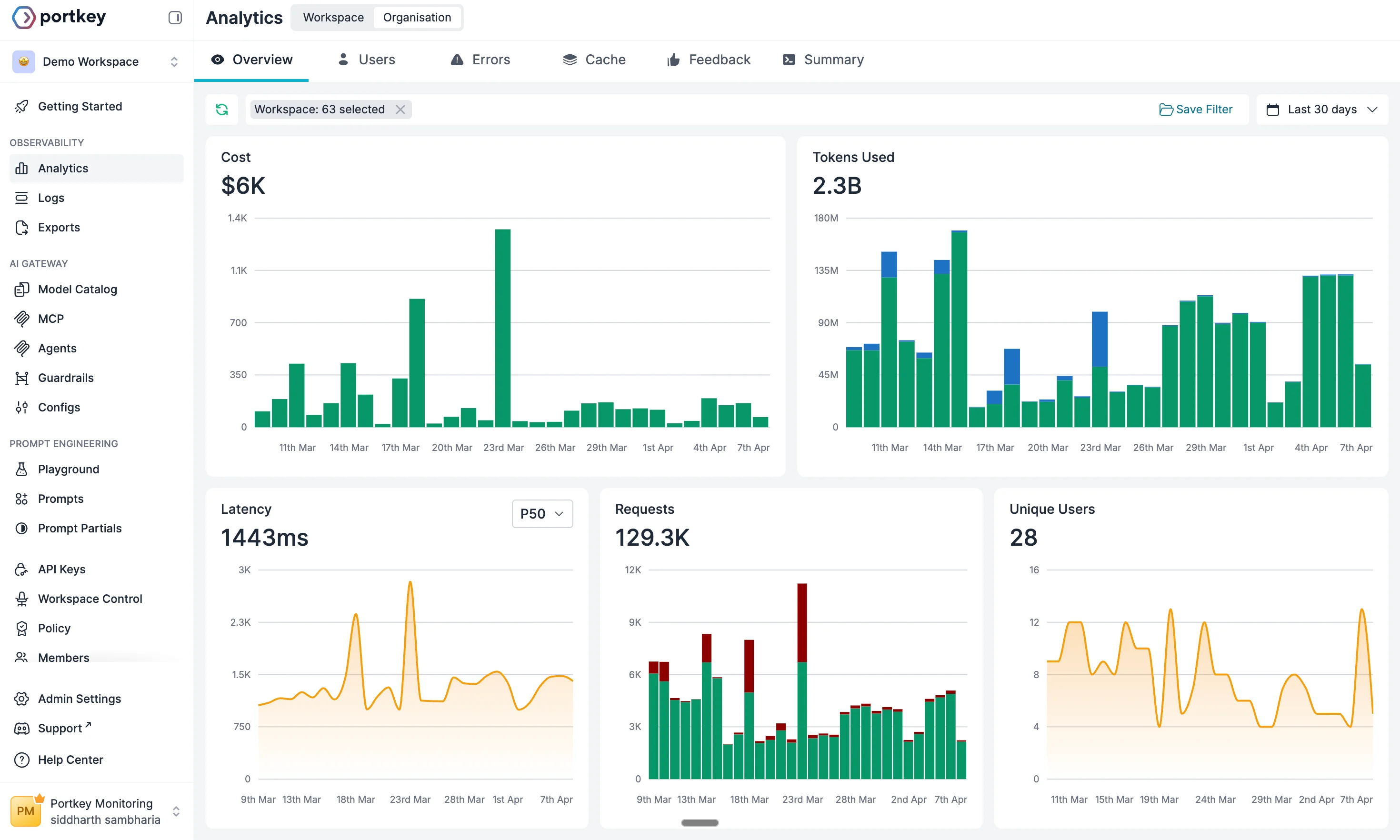 Per-request cost breakdown and metadata filters in Portkey
