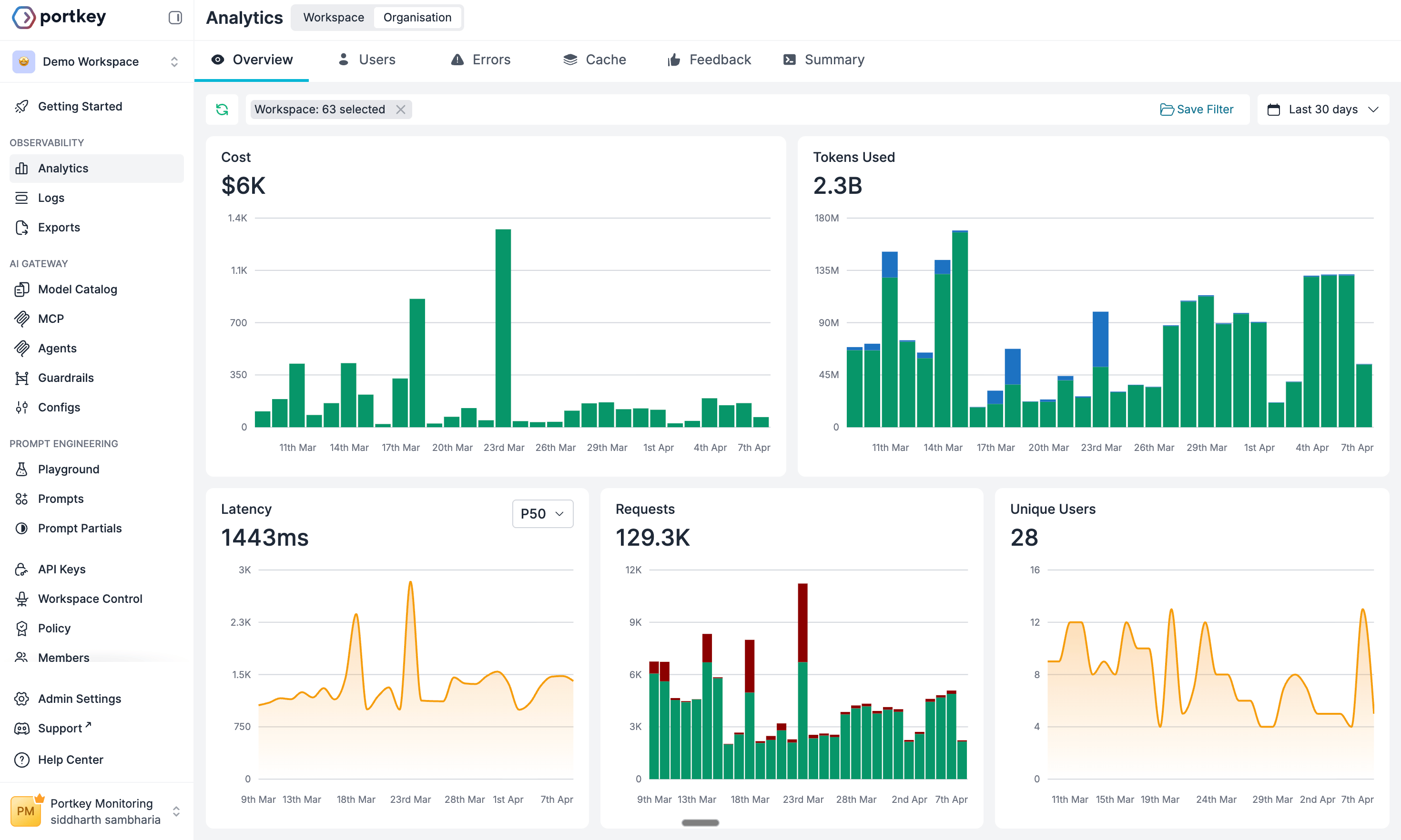 Per-request cost breakdown and metadata filters in Portkey
